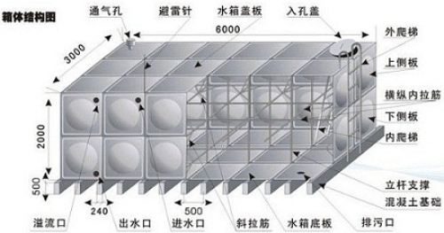 青海地埋水箱